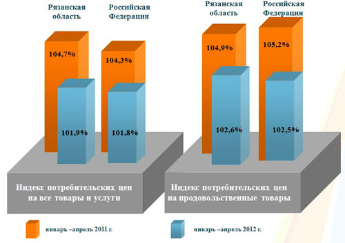 16мая12_Цены на продовольствие_1.jpg